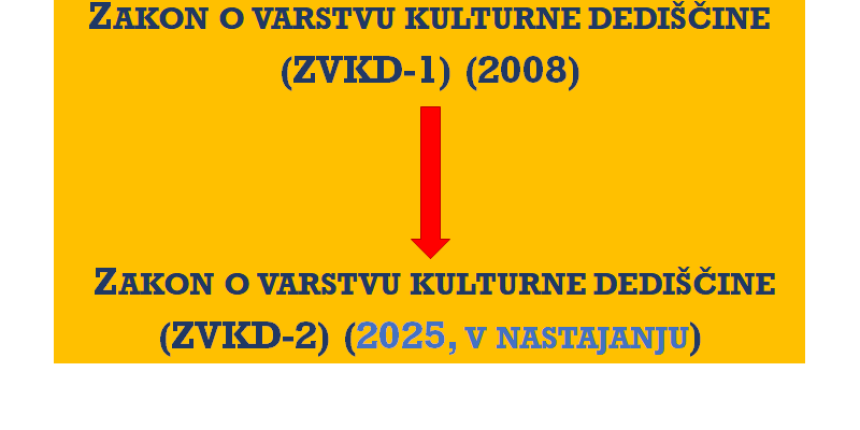 Delovna skupina Slovenskega arheološkega društva je bila izvoljena, da spremlja sprejemanje novega zakona o varovanju kulturne dediščine (ZVKD-2).